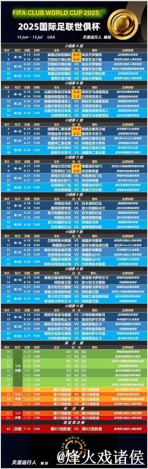 世界杯直播经验分享，播放问题和APP观看别忽略